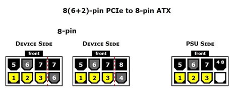 pcie 8 pin connector pinout.